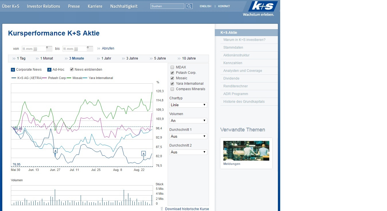 K+S wird unterschätzt 936297
