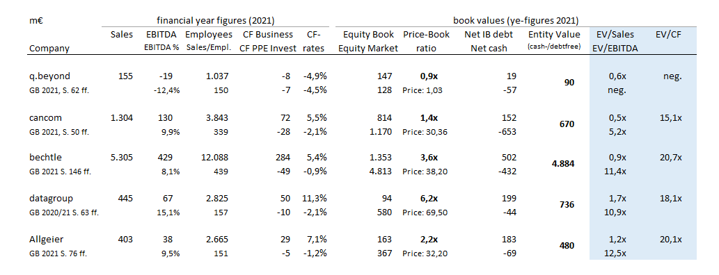 QSC, kritisch betrachtet 1323510