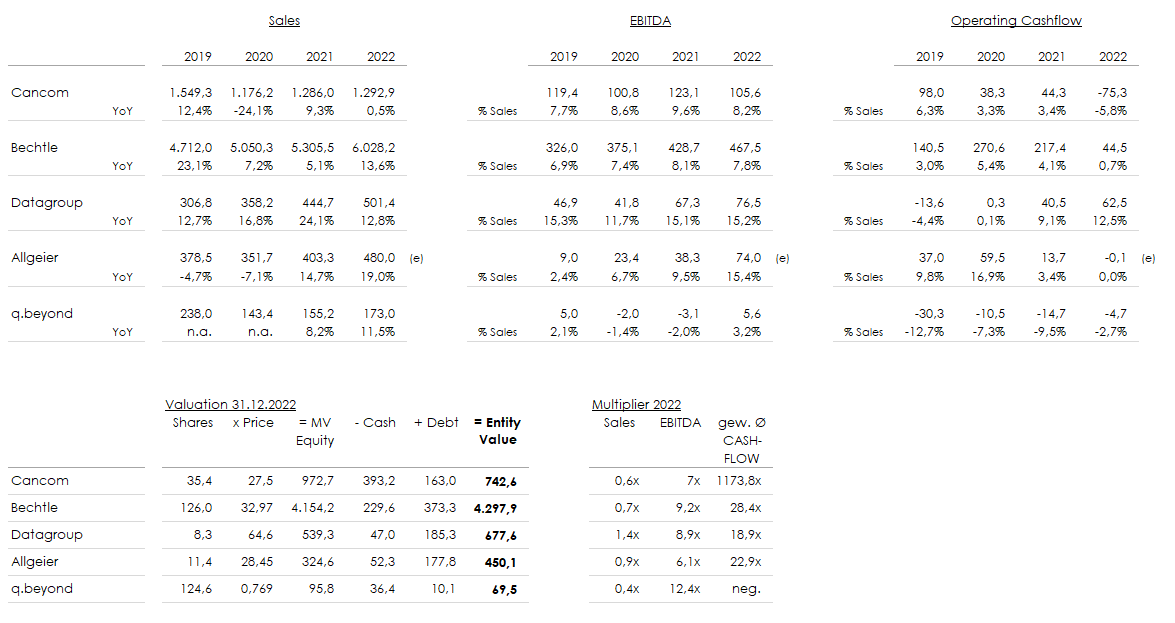 QSC, kritisch betrachtet 1365356