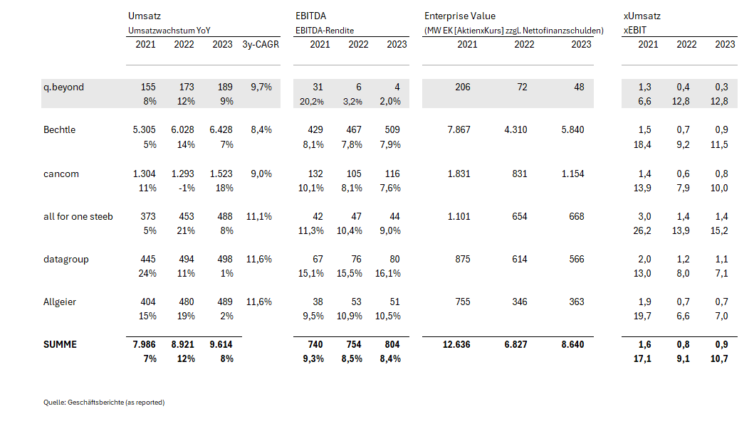 QSC, kritisch betrachtet 1445383