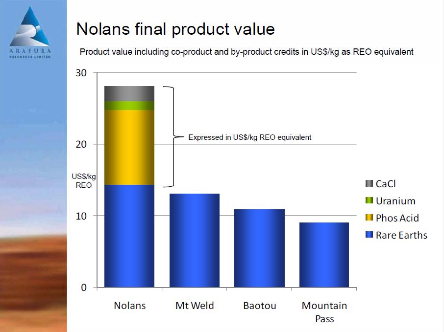 Arafura Resources und die Charttechnik 211176