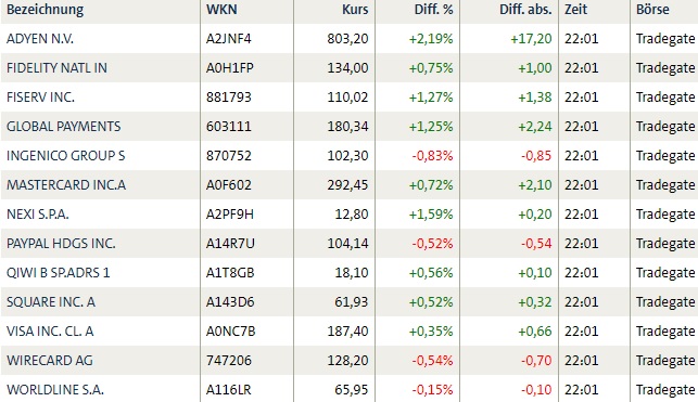 Wirecard 2014 - 2025 1155283