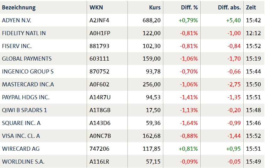 Wirecard 2014 - 2025 1147543