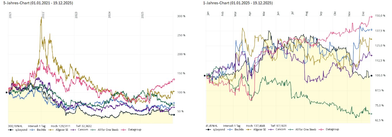 QSC, kritisch betrachtet 1505872