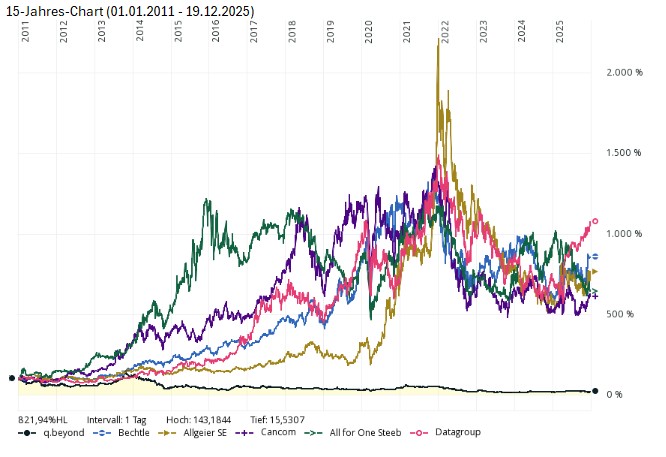 QSC, kritisch betrachtet 1505875