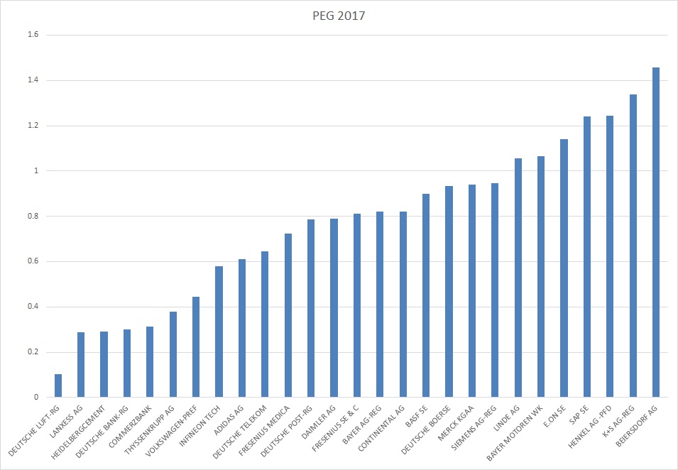 Warum der DAX auf 15.000 Punkte steigen wird 811046