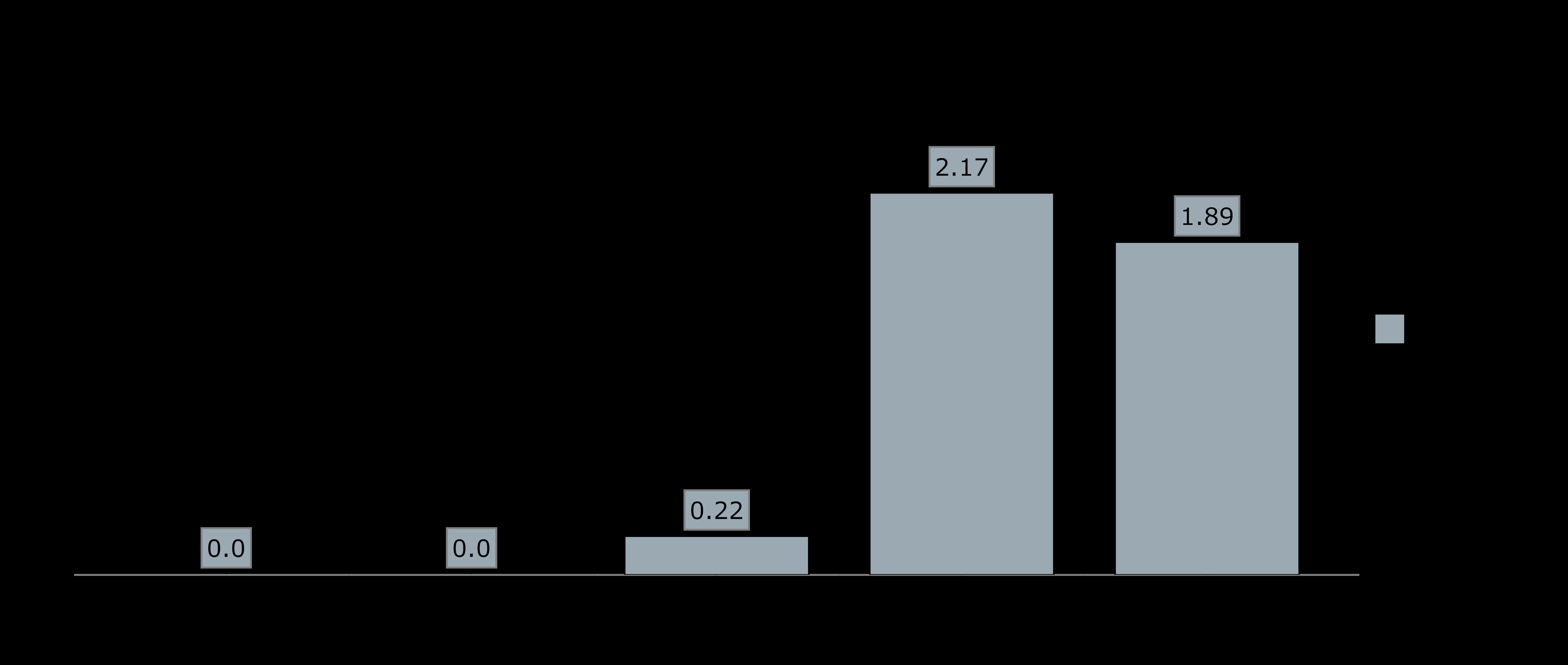 Price Earning to Growth Interpretation Infineon 454075