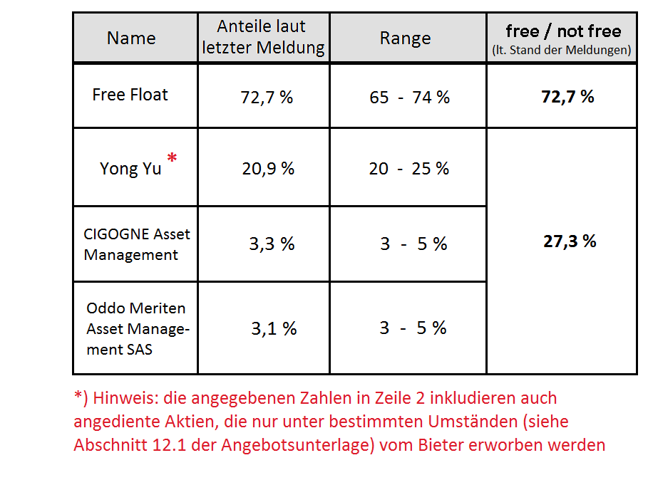 Epigenomics auf dem Weg zur FDA Zulassung?! 996144