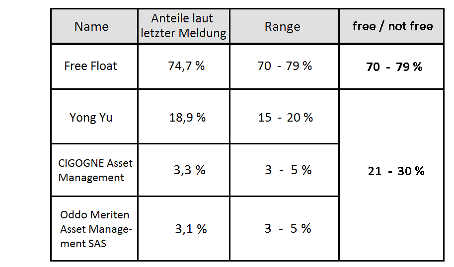 Epigenomics auf dem Weg zur FDA Zulassung?! 995992