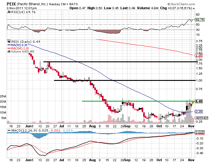 PEIX - Insider kaufen aktuell - Turnaround! 453688