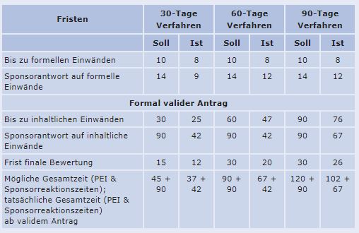Medigene - Sachliche und fachliche Beiträge 1033102