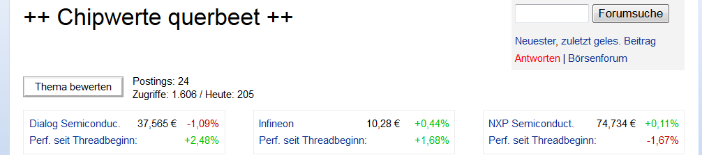 Infineon-Shortideen-Lukratives surfen dieser Aktie 801394