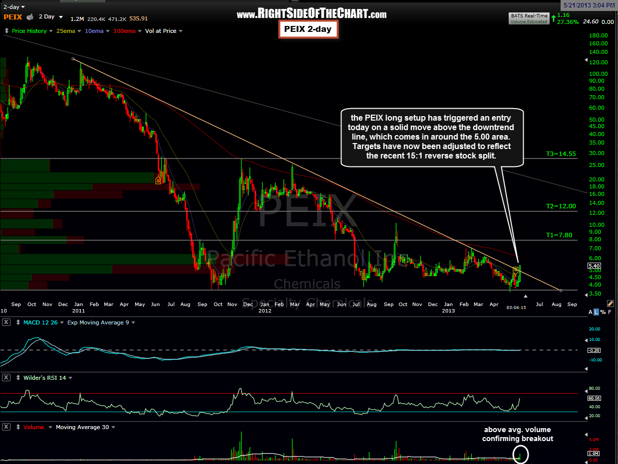 Goldman Sachs und Pacific Ethanol 609300
