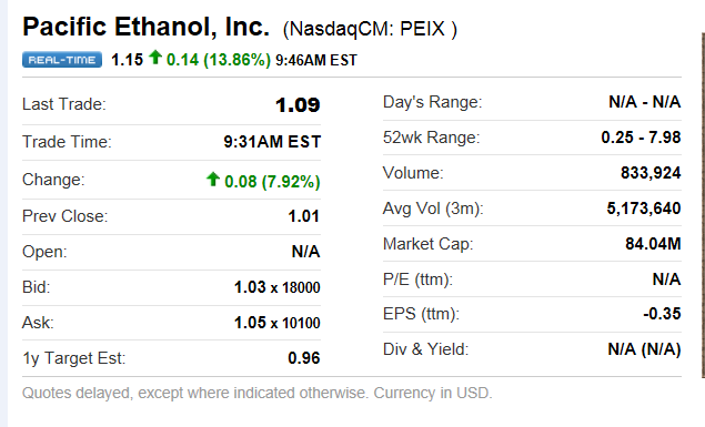 PEIX - Insider kaufen aktuell - Turnaround! 457608