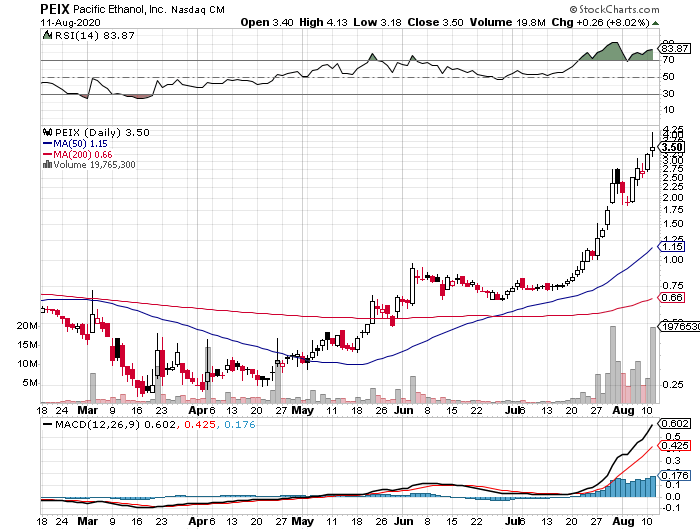 Goldman Sachs und Pacific Ethanol 1195489