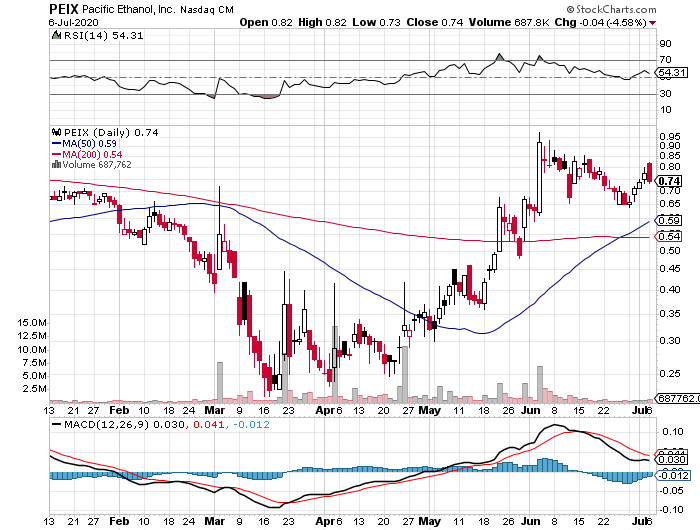 Goldman Sachs und Pacific Ethanol 1195488