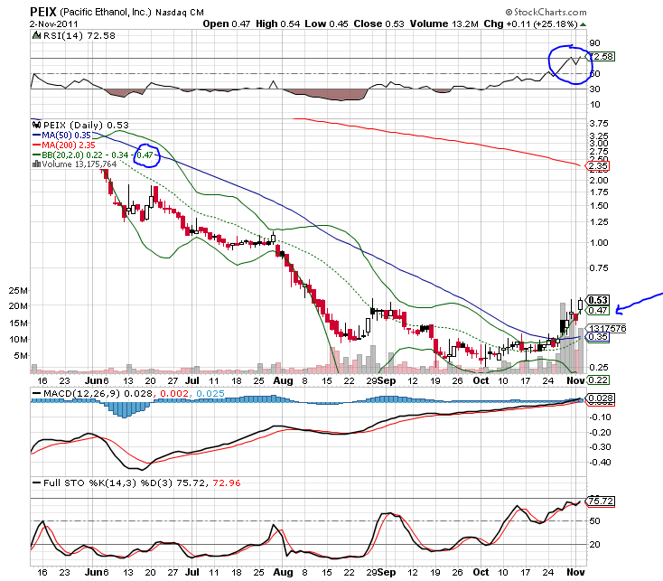PEIX - Insider kaufen aktuell - Turnaround! 453758