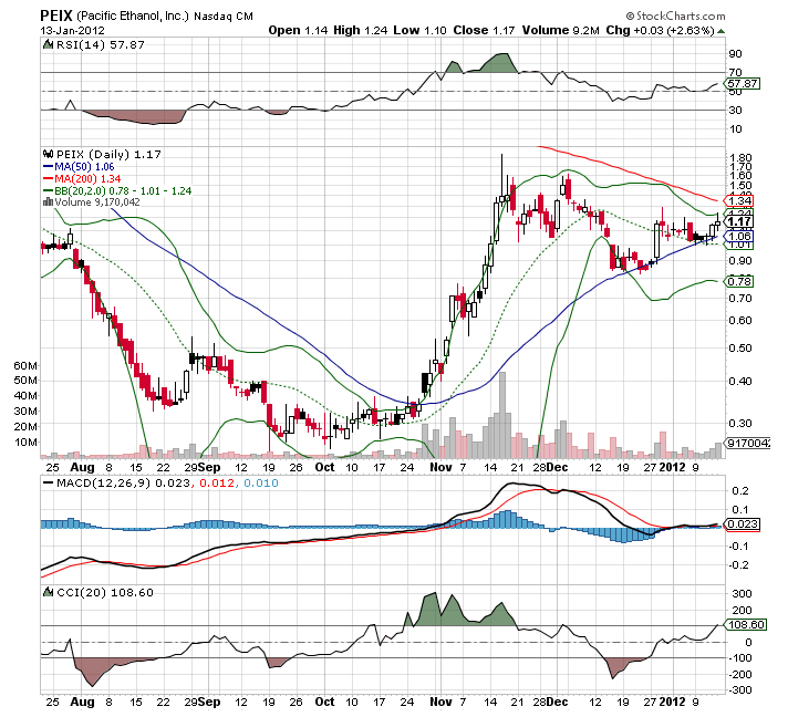 PEIX - Insider kaufen aktuell - Turnaround! 476948