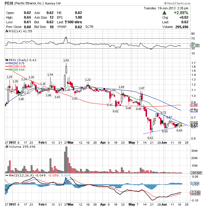 PEIX - Insider kaufen aktuell - Turnaround! 516537
