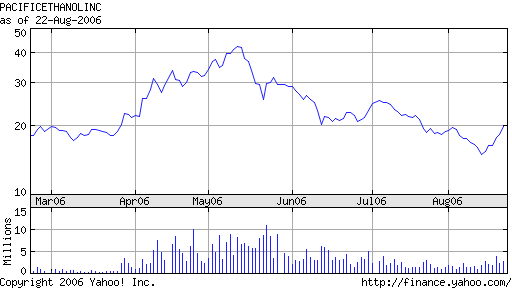$ $ GS CleanTech Corporation will neuen Kurs $ $ 53311