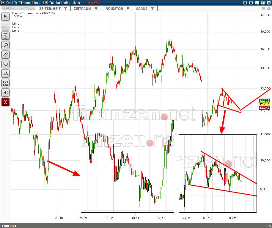 Goldman Sachs und Pacific Ethanol 779320