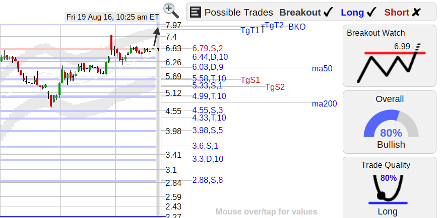 Goldman Sachs und Pacific Ethanol 934017