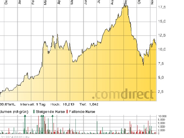 Goldman Sachs und Pacific Ethanol 773267