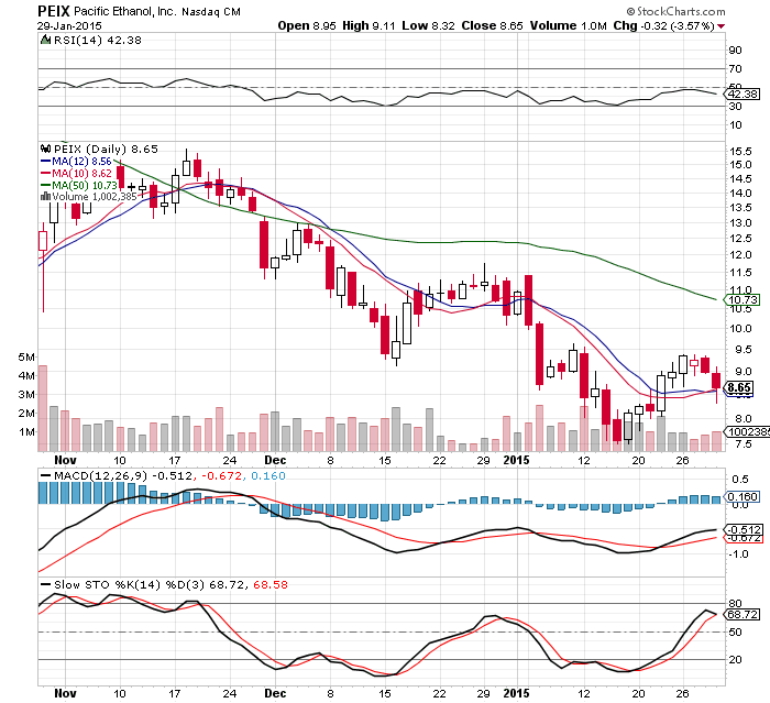 Goldman Sachs und Pacific Ethanol 794467