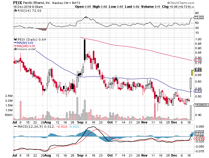 Goldman Sachs und Pacific Ethanol 1149874