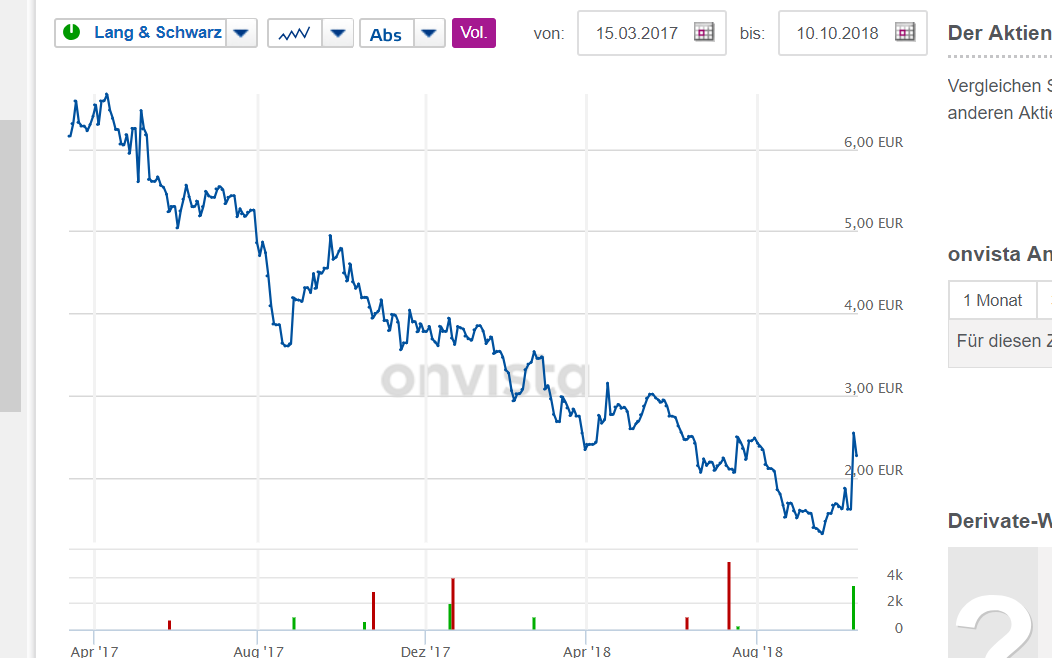 Goldman Sachs und Pacific Ethanol 1077738