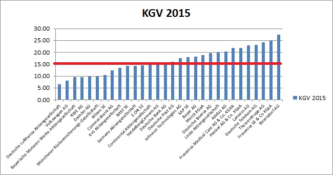 Warum der DAX auf 15.000 Punkte steigen wird 844361