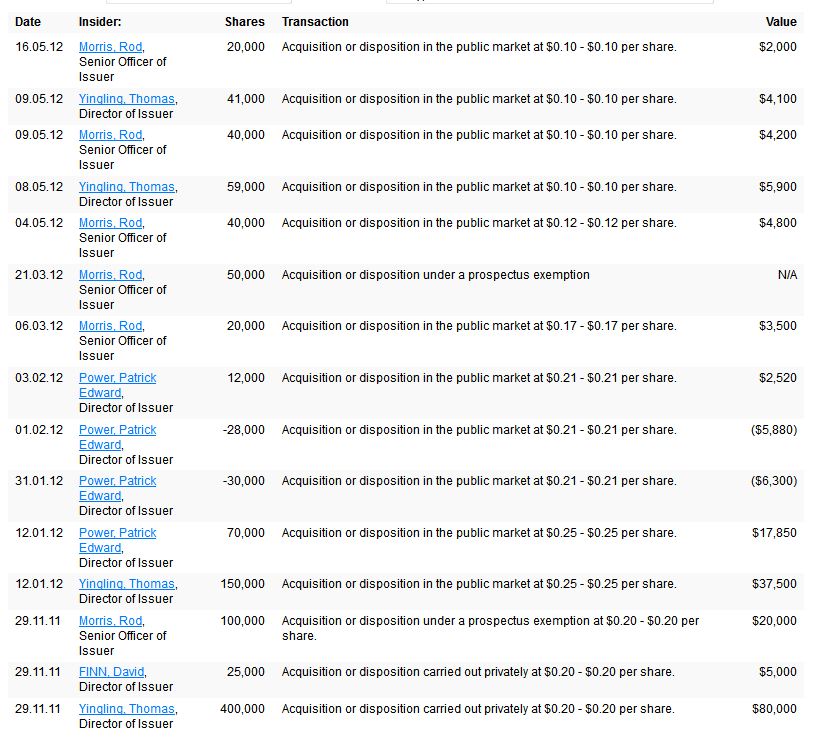 PENNANT ENERGY gleich platzt der Knoten! 529684