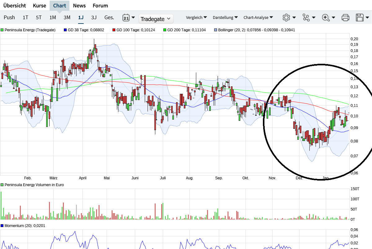 Die besten Gold-/Silberminen auf der Welt 1353628