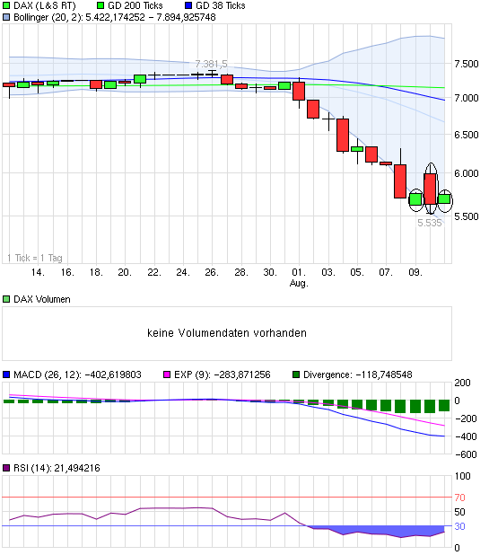 Quo Vadis Dax 2011 - All Time High? 429174