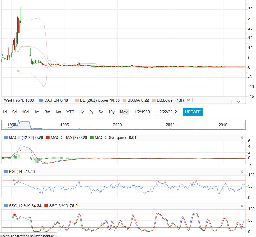 PENNANT ENERGY gleich platzt der Knoten! 487636