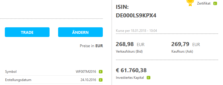 Wikifolio Struktur und Hebel 1035677