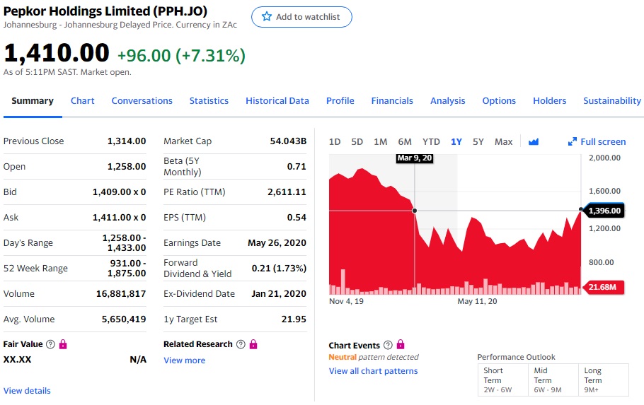 Steinhoff International Holdings N.V. 1211547