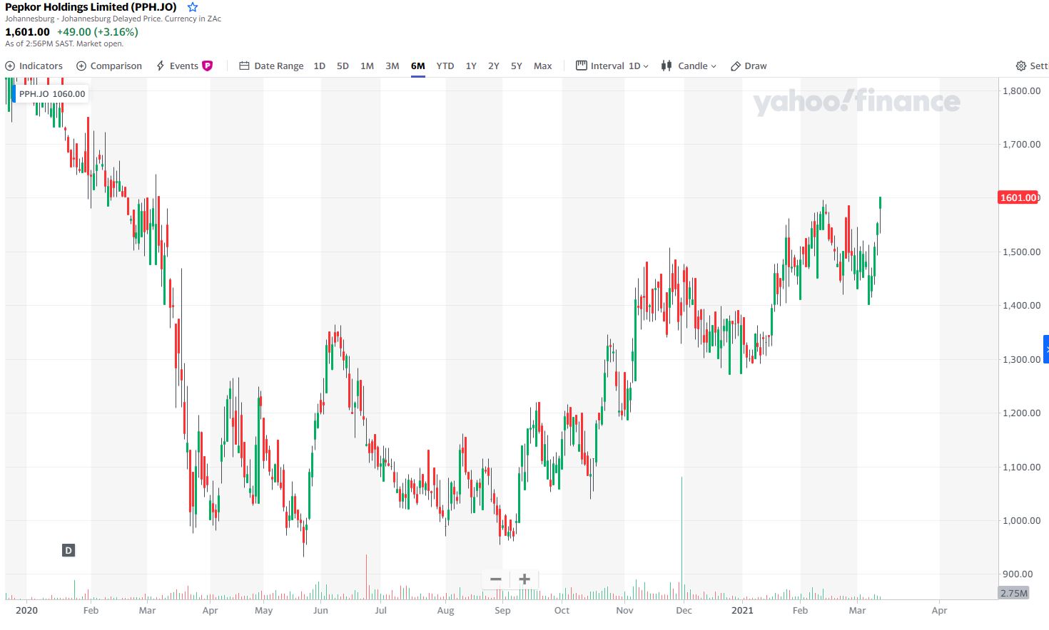 Steinhoff International Holdings N.V. 1239469