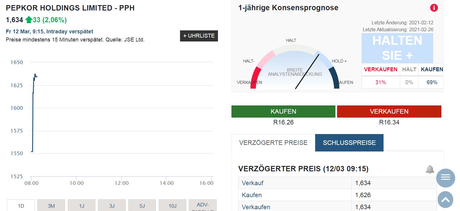 Steinhoff International Holdings N.V. 1239621