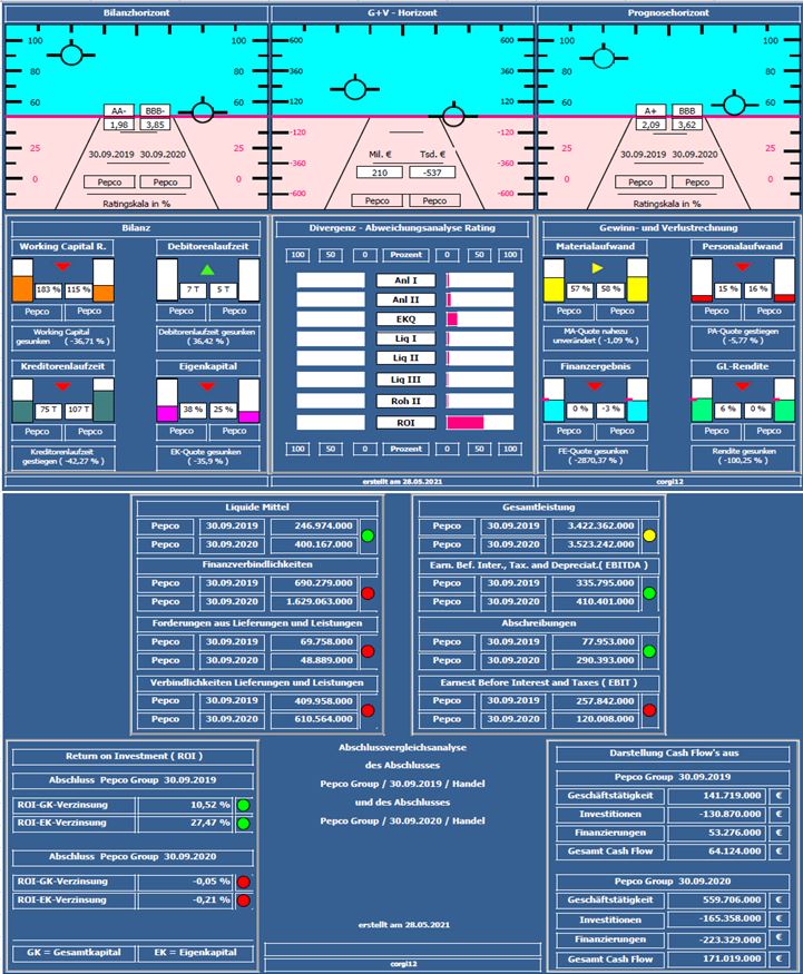 Steinhoff International Holdings N.V. 1255496