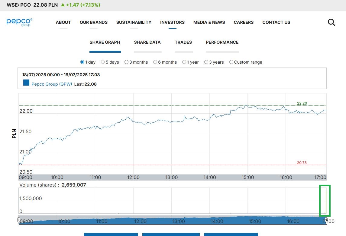 Steinhoff Topco B.V. - CVR - die goldene Zukunft? 1488825