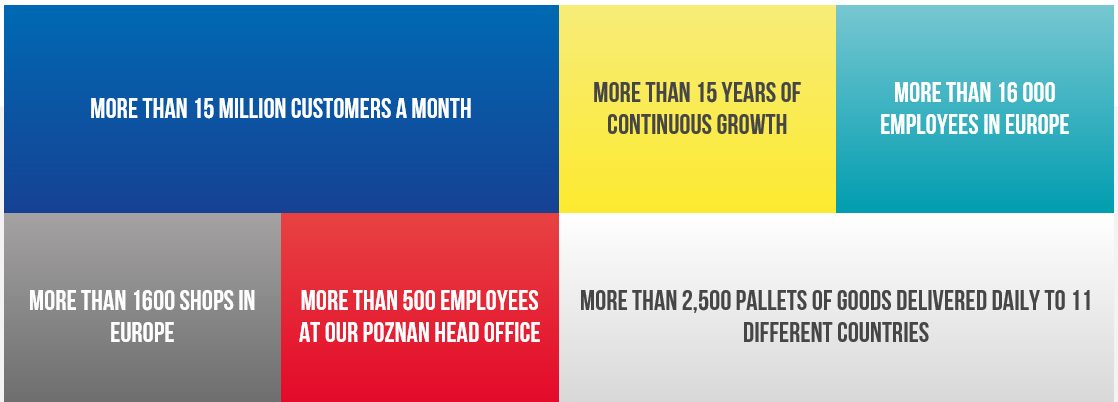 Steinhoff International Holdings N.V. 1116609