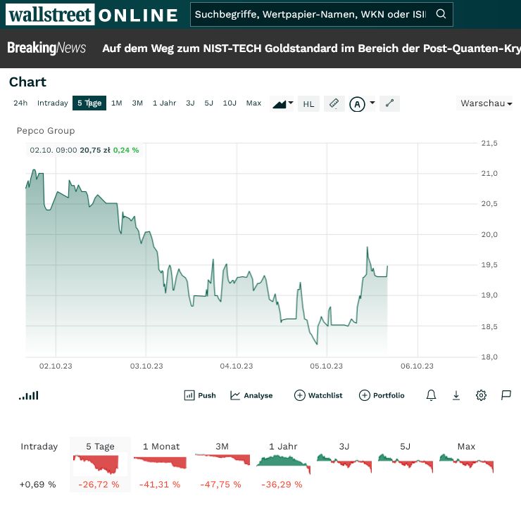 Steinhoff Topco B.V. - CVR - die goldene Zukunft? 1392817