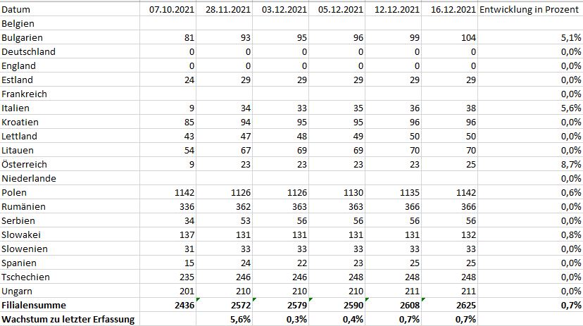 Steinhoff Informationsforum 1289149