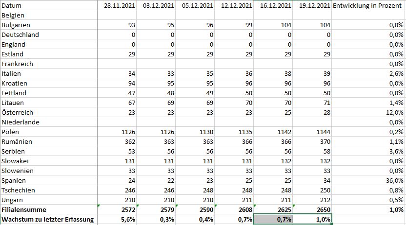 Steinhoff Informationsforum 1289413