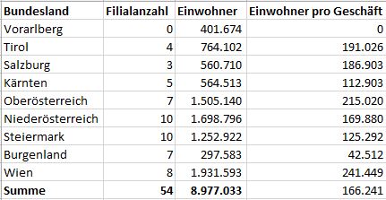 Steinhoff Informationsforum 1336584