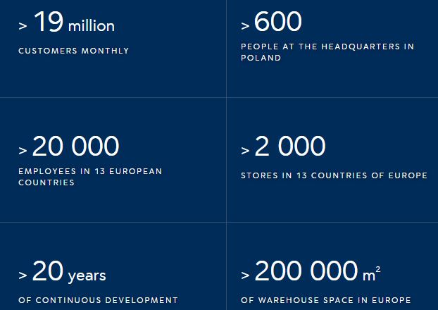 Steinhoff International Holdings N.V. 1217237