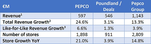 Steinhoff International Holdings N.V. 1157889