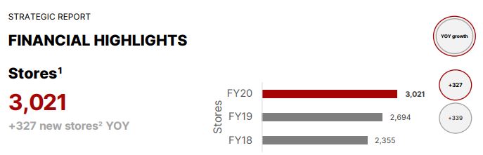Steinhoff International Holdings N.V. 1245805