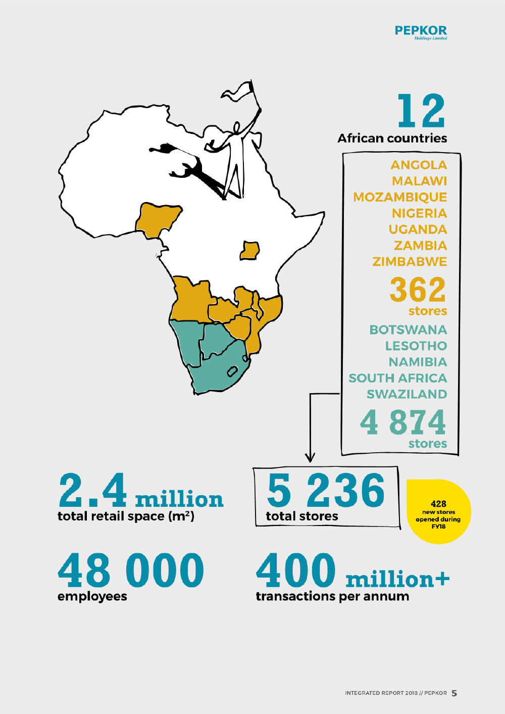 Steinhoff International Holdings N.V. 1132620